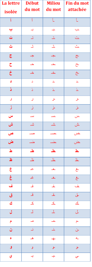Les Lettres De L Alphabet Arabe Changent De Forme Ma Langue Arabe